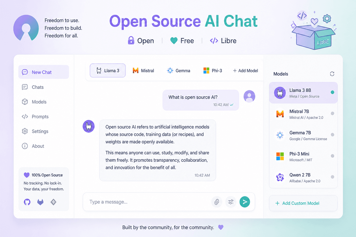 LibreChat в России: установка и подключение к API 2026